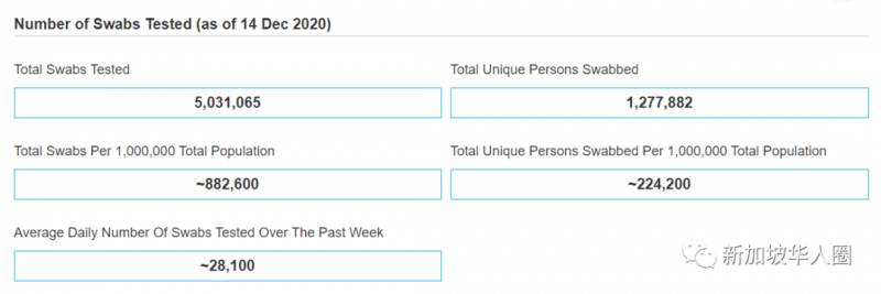 12月17日,新加坡疫情:新增24起,全是境外输入病例