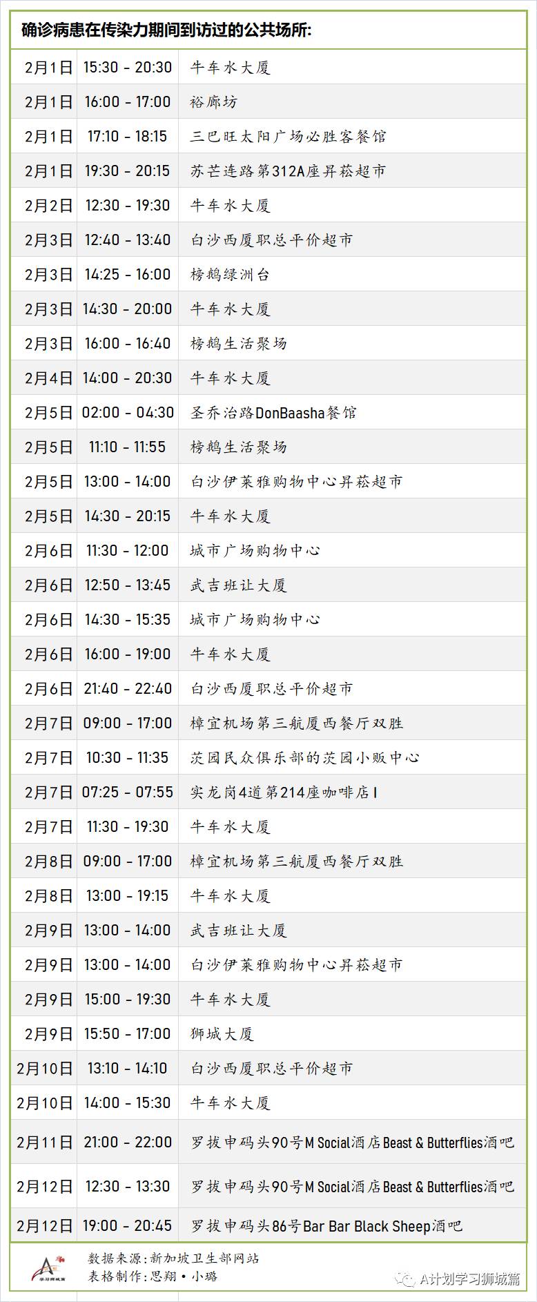 2月16日，新加坡疫情：新增仅1起，是境外输入病例