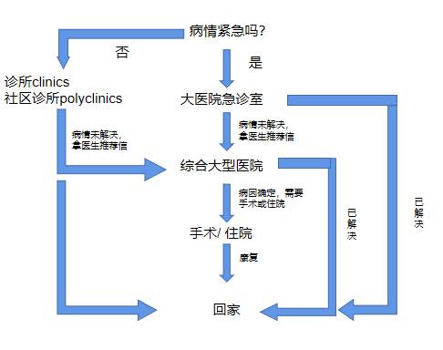 【医疗健康】新加坡医疗服务为何称霸亚洲