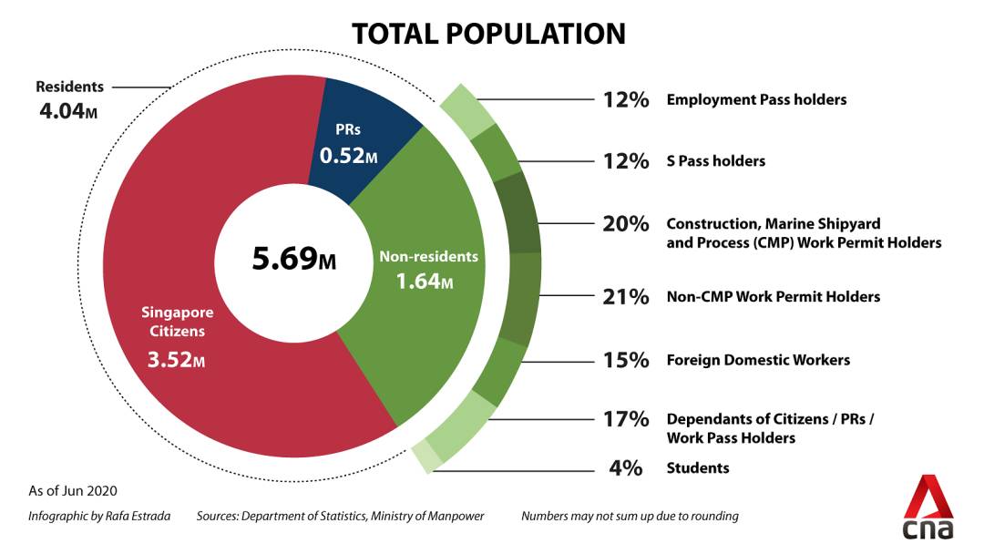2020年新加坡护照签发数量骤减,一个新的移民时代可能即将到来
