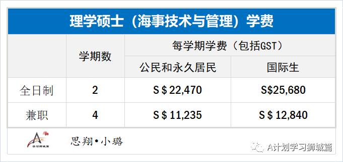 新加坡国立大学工学院理学硕士申请