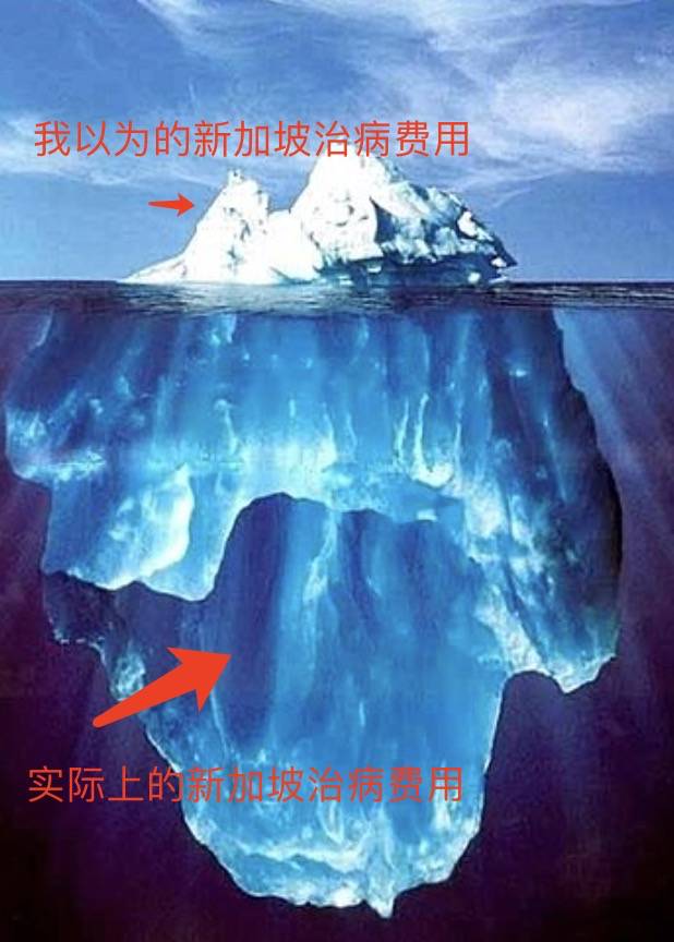 新加坡看病血泪史！新冠看病最贵花光存款，最新版住院手术费用汇总
