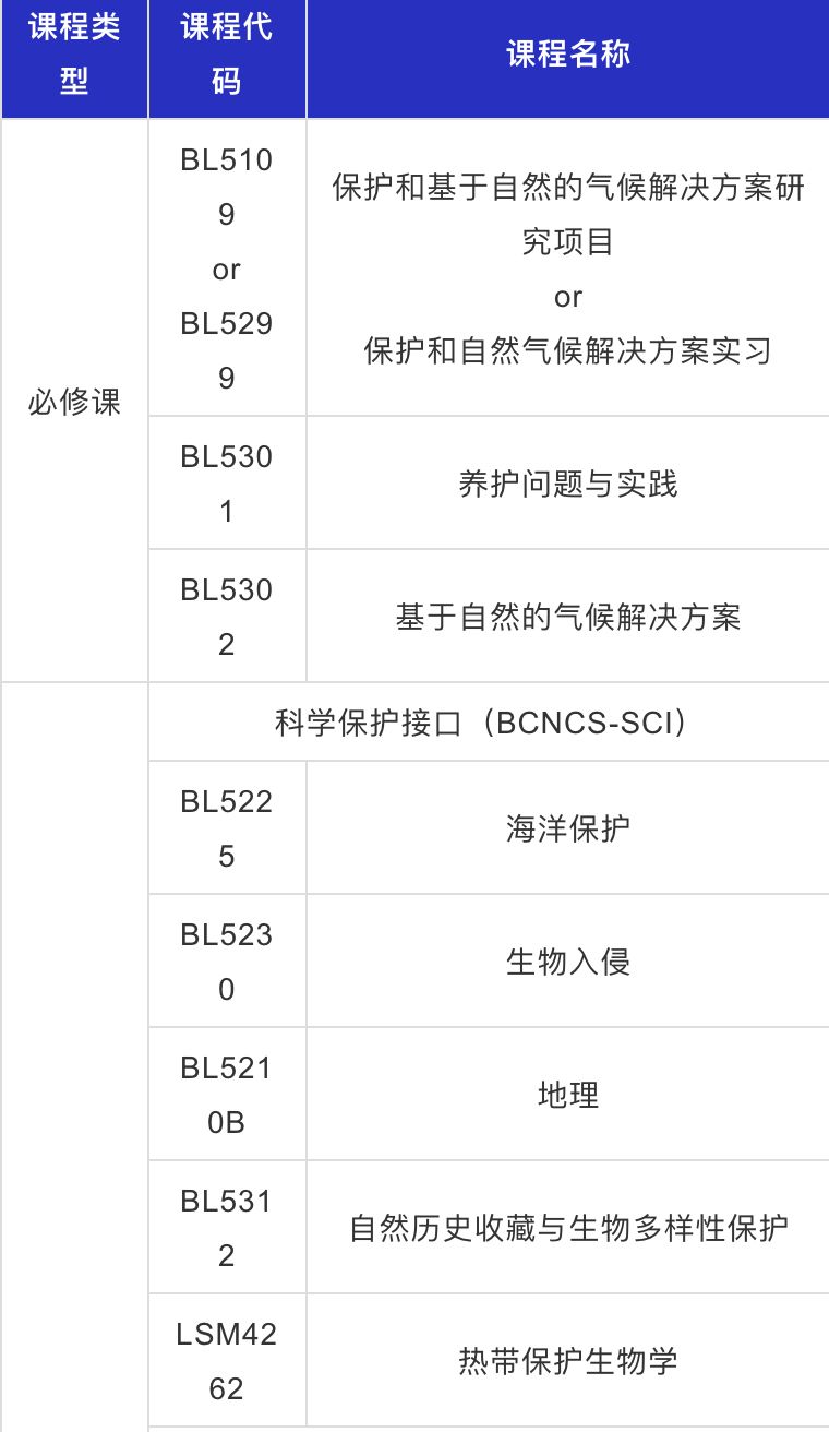 【新加坡留学】国立推出四大新专业，南洋理工专业提前截止后又延迟