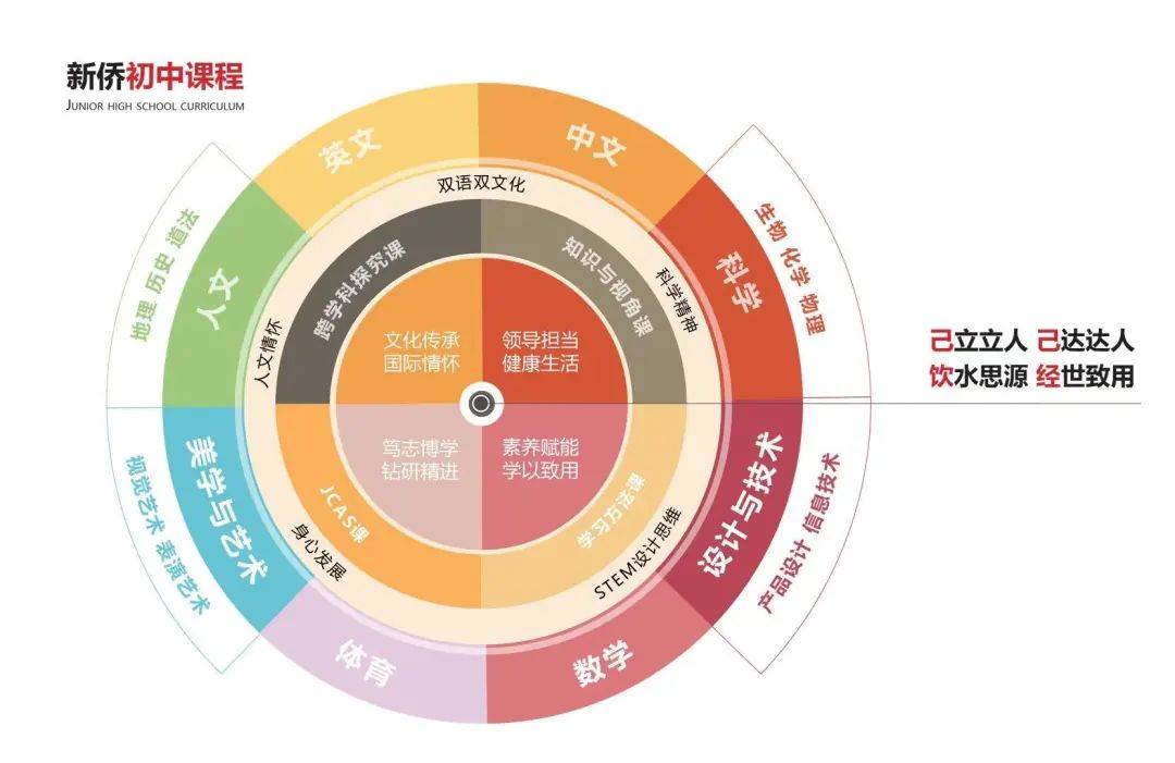 新加坡教育如何能做到“成就每个孩子”