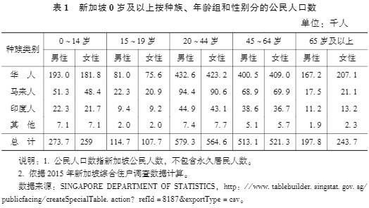 王嘉顺​：宗教信仰与价值观扩散：以新加坡华人和其他族群为例