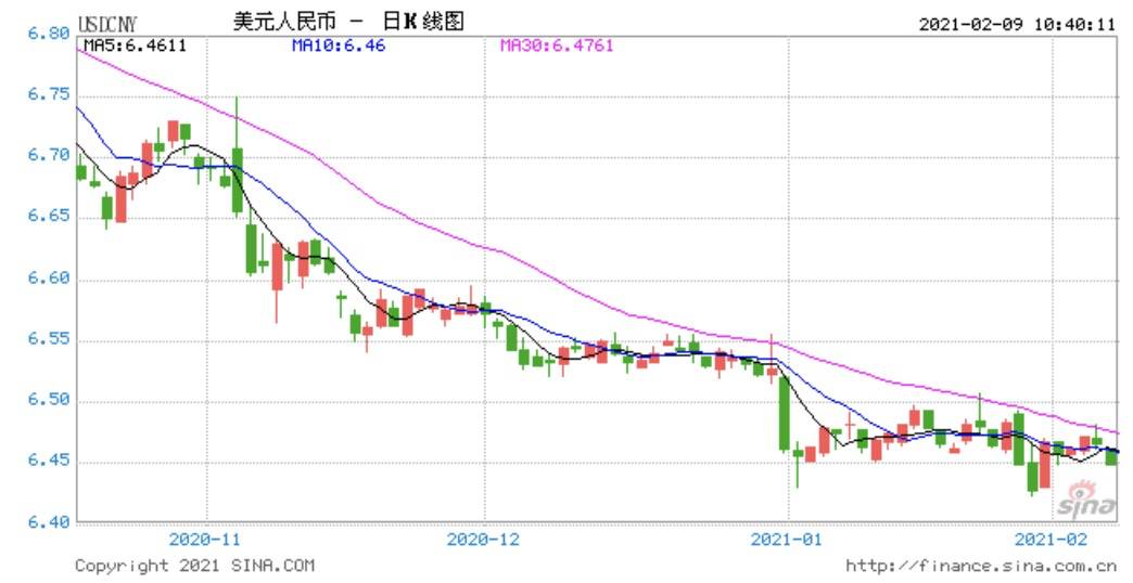 新币对人民币汇率大跌至一年最低！新加坡最新人均月收入出炉