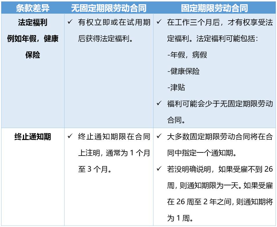 “我被字节跳动HR给骗了”，新加坡求职需要注意什么