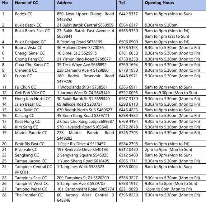 狮城生活百科 面世18年首度“改头换面”后的SingPass到底升级了哪些新功能？一起来了解一下吧