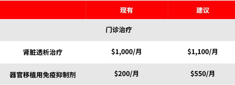 MediShield Life正在接受审查,以提高其收益。但与此同时