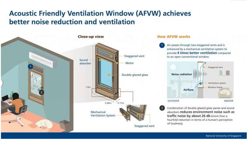 新加坡国立大学研发新型窗户，可降低噪音通风又好！有望面世