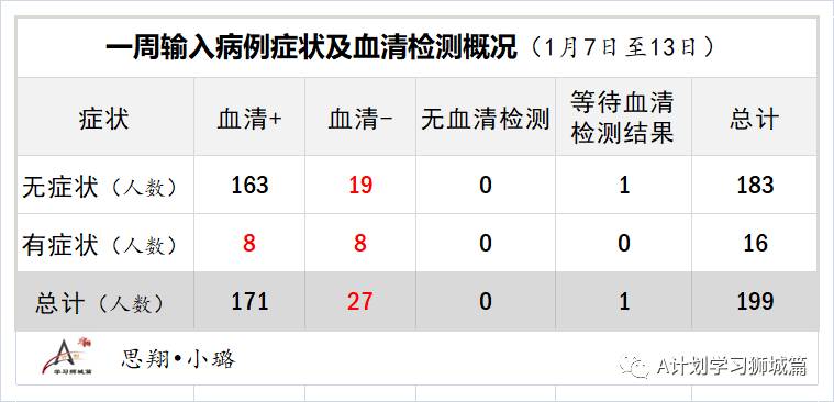 1月21日,新加坡疫情:新增38起,其中社区4起,输入34起