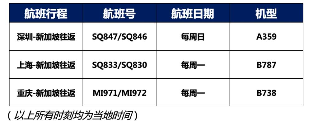 重磅！新加坡回国机票价格暴跌！单程低至400新币！各地隔离政策公布