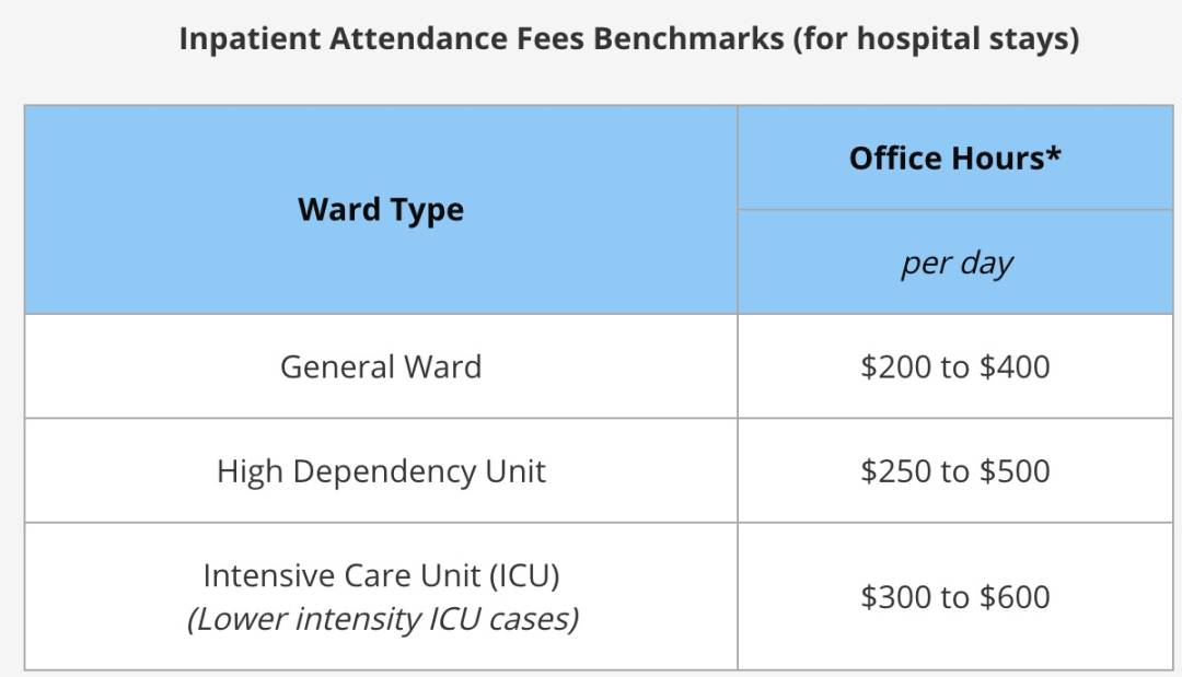新加坡看病血泪史！新冠看病最贵花光存款，最新版住院手术费用汇总