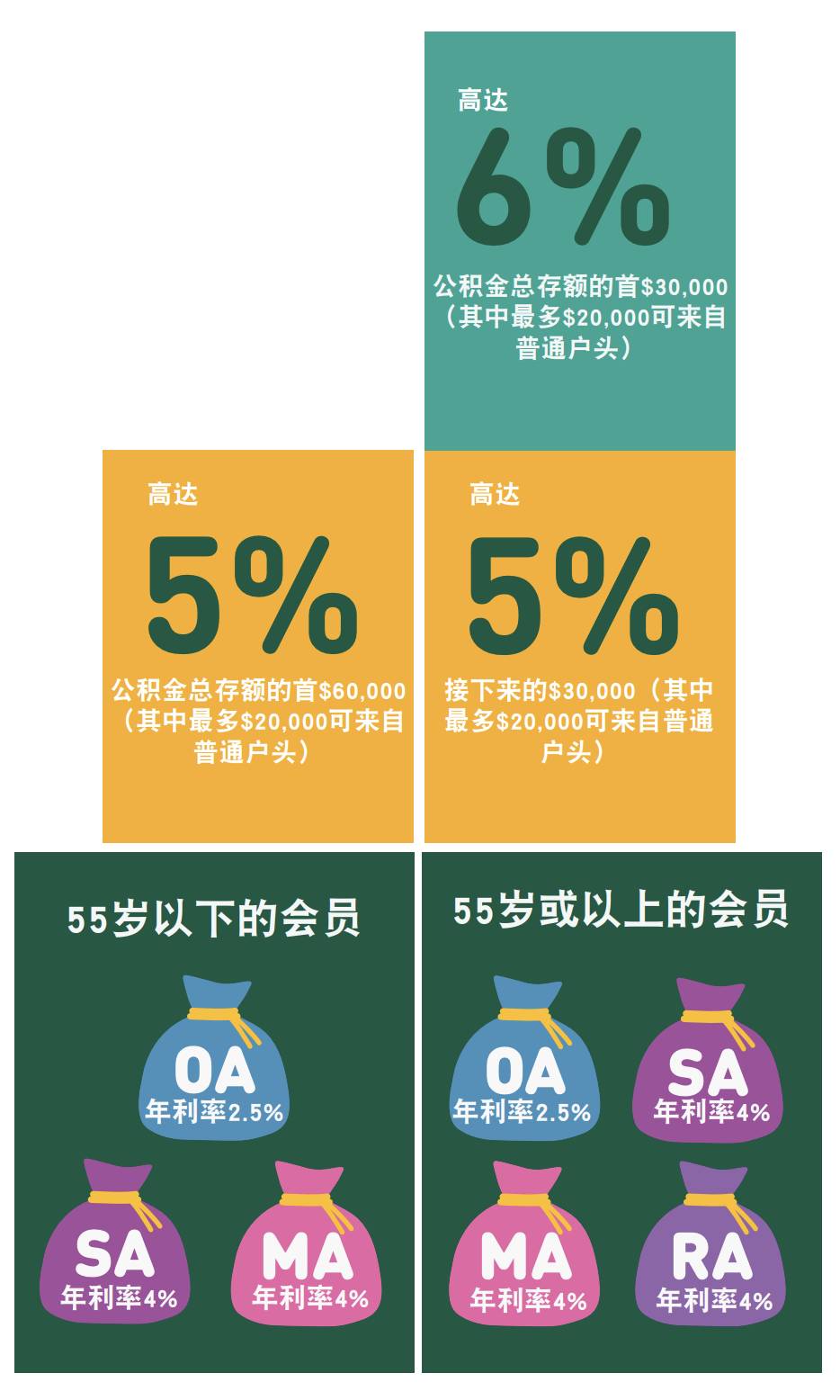 拿到PR后，一定要做的事