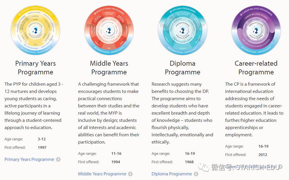 IB是什么？新加坡三大顶级IB国际学校学生毕业后都去了哪些大学