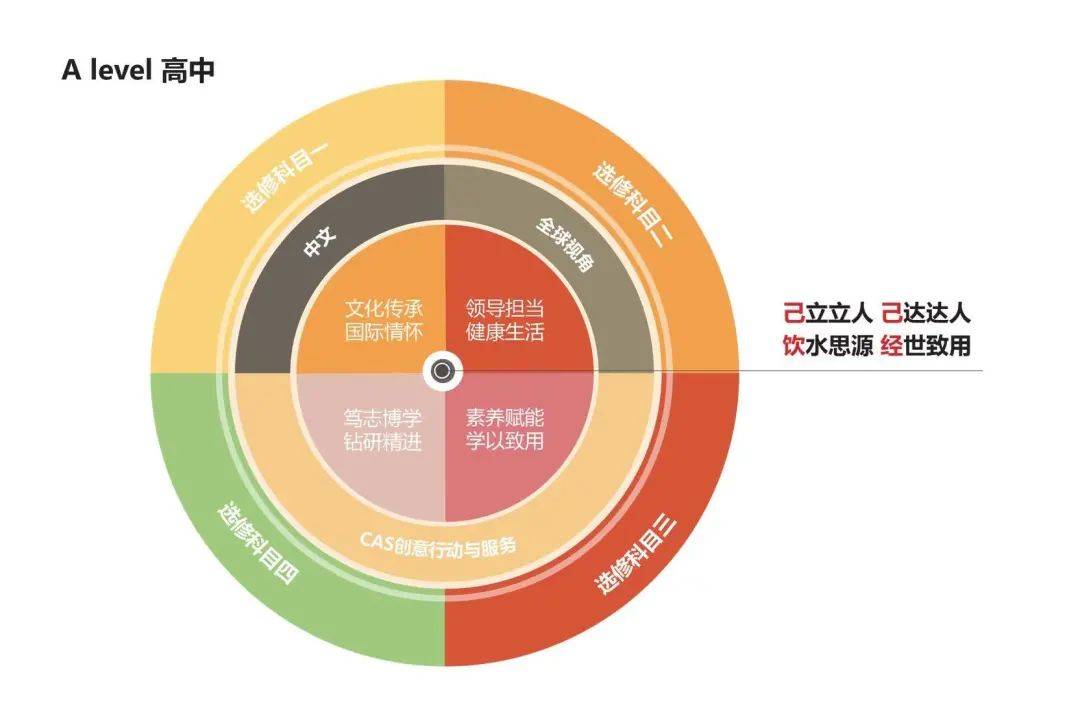 新加坡教育如何能做到“成就每个孩子”