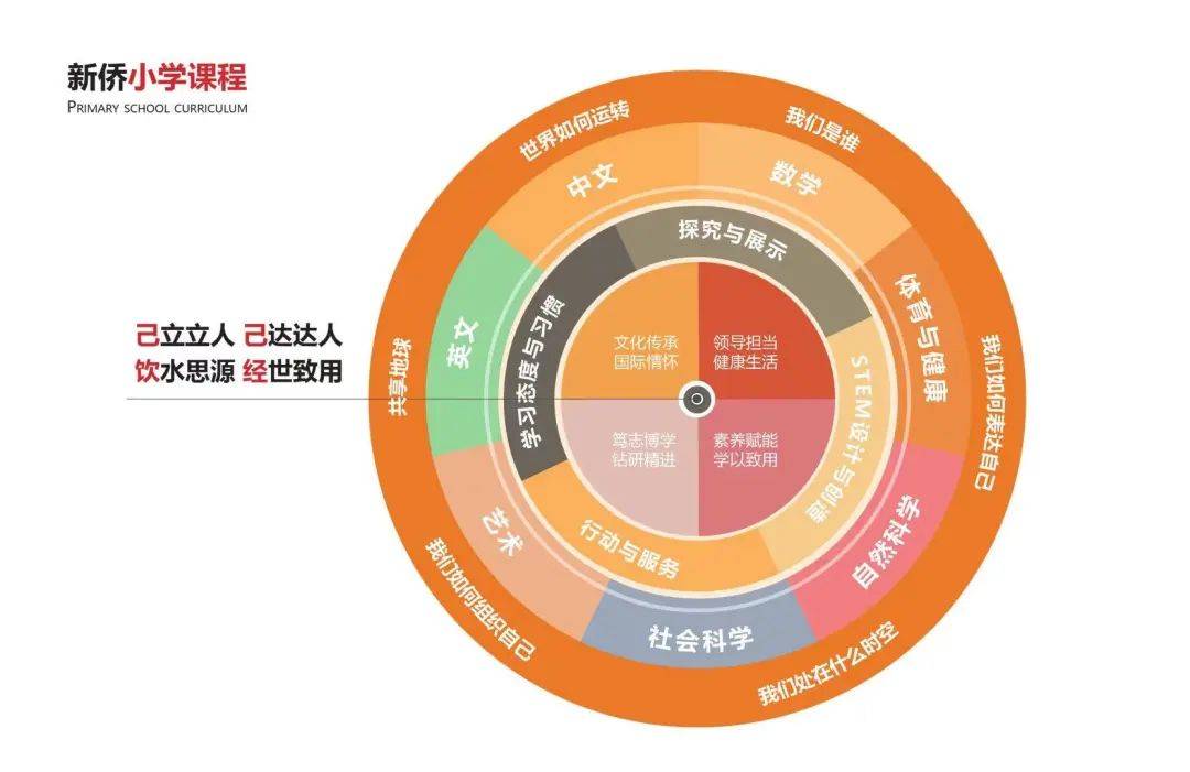 新加坡教育如何能做到“成就每个孩子”