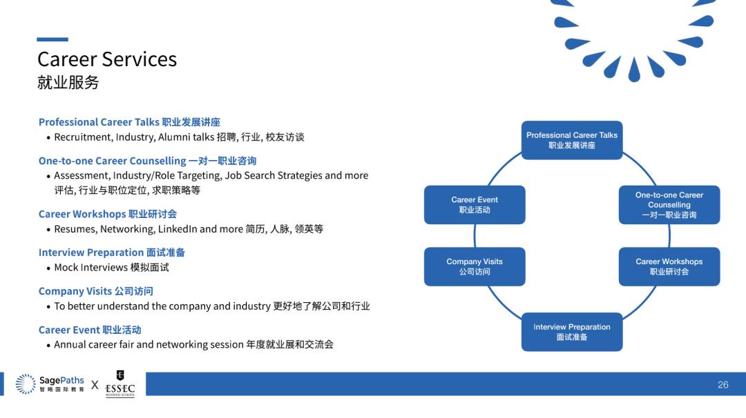 新加坡留学 不是全球顶尖1%的商学院我不去,我妈说拿不出手