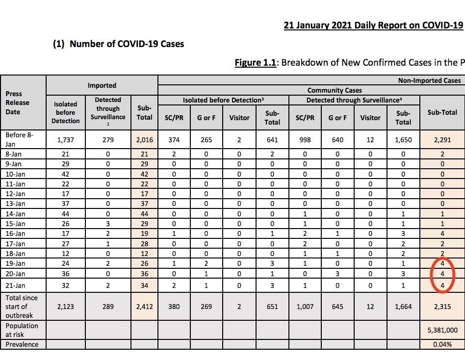 部长:新加坡离下一次疫情爆发不远!或重返解封第二阶段!从中国入境新加坡最全攻略