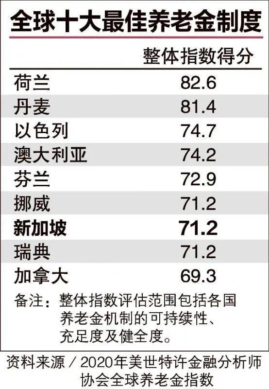 新加坡政府倡导的“乐龄”养老有哪些制度