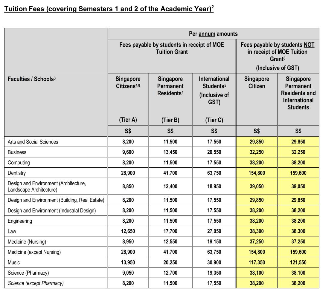 新加坡大学篇 新加坡国立大学