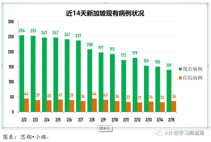 2月16日，新加坡疫情：新增仅1起，是境外输入病例