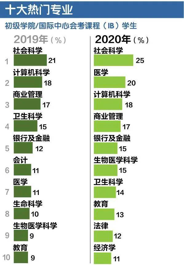 2020年新加坡A水准会考成绩公布，93.6％及格的学子如何选择自己未来的道路