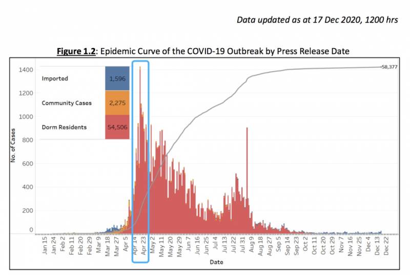 专家:新加坡80%的人打疫苗后,才能群体免疫!外媒夸新加坡抗疫终于成功了