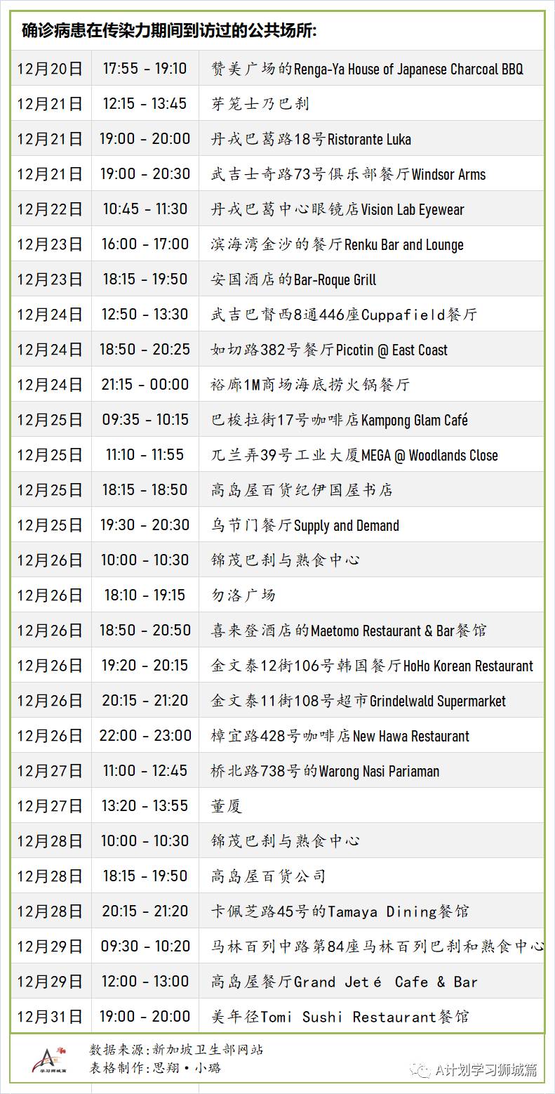 1月4日,新加坡疫情:新增24起,全是境外输入病例