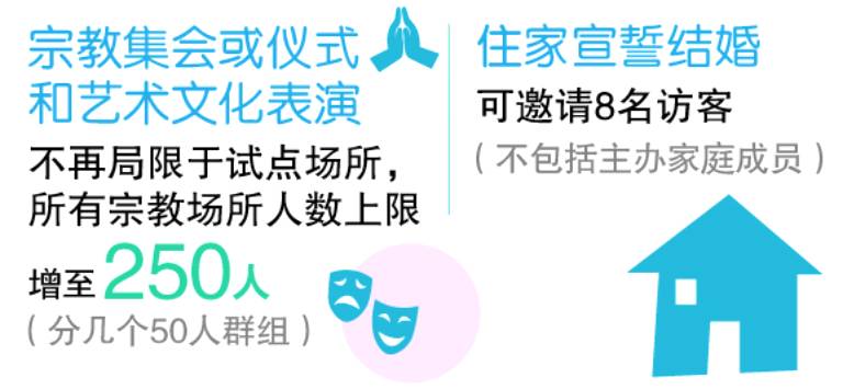 放宽集会？免费疫苗？新加坡即将进入解封第三阶段，不能不知道的重点