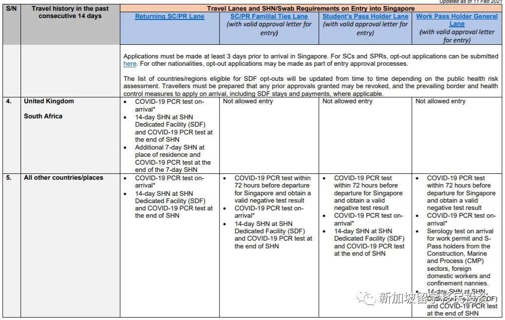 【最新资讯】各种身份入境新加坡的最新规定