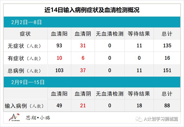 2月16日，新加坡疫情：新增仅1起，是境外输入病例