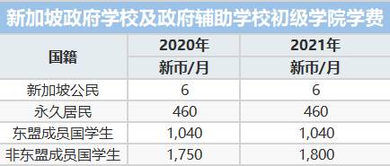 超强整理:在新加坡,公民、PR和外国人到底福利差距有多少