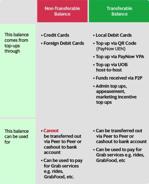 不想在用GrabPay了吗？现在可以将余额转回你的户头