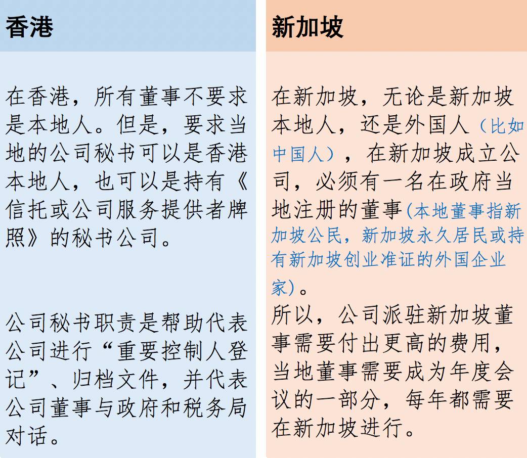 新加坡公司VS香港公司，哪个才是你的“完美关系”