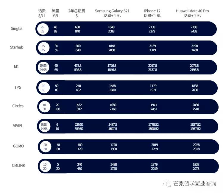 中国驾照如何转换新加坡驾照？怎样选择合约机最省钱