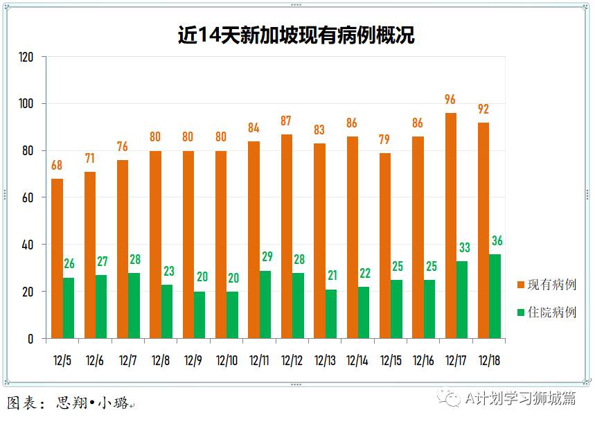 12月19日,新加坡疫情:新增17起,全是境外输入病例