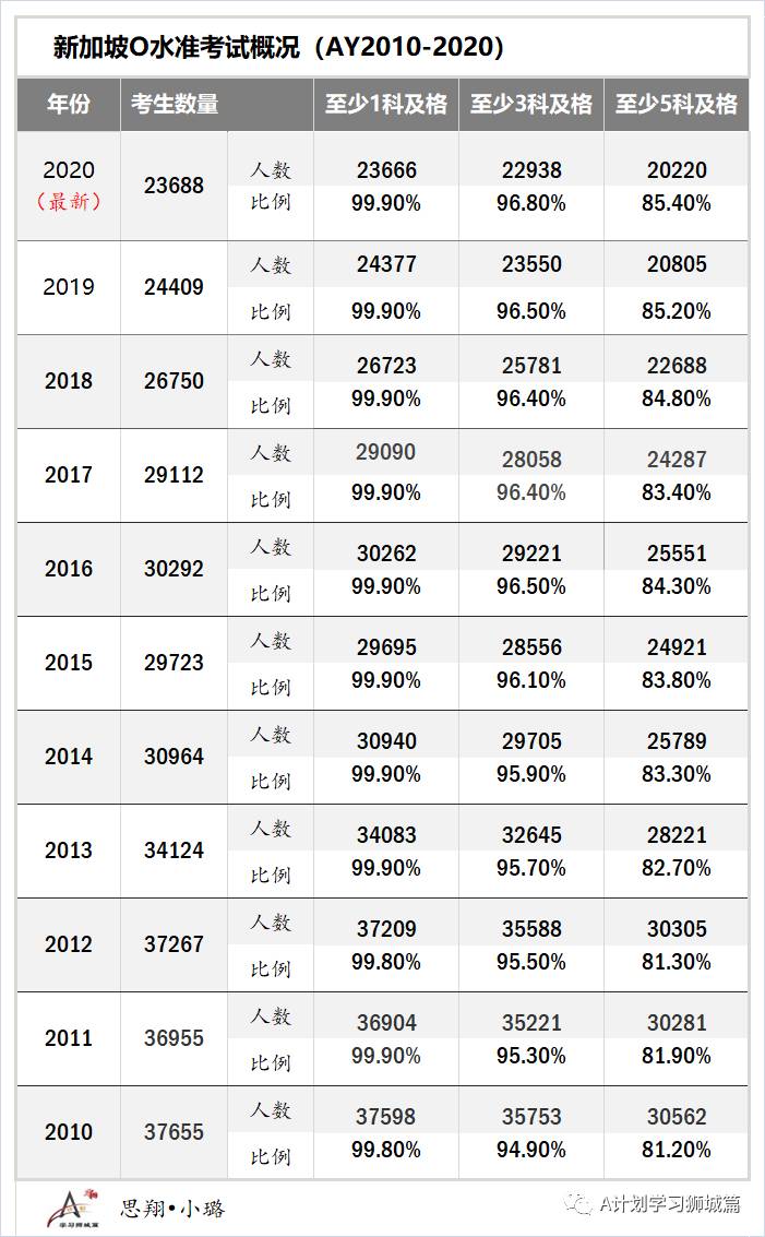 最新出炉:2021年新加坡各初级学院录取截分点