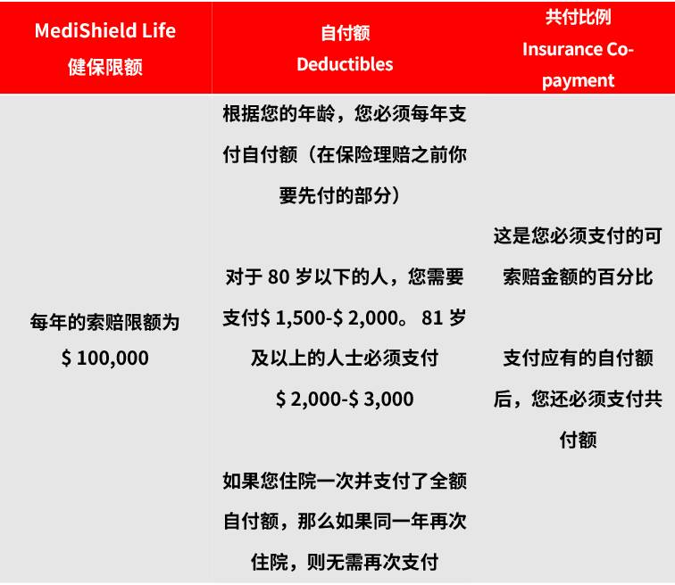 这可以帮助您支付大笔医疗费用，甚至需要支付某些类型的门诊治疗费用