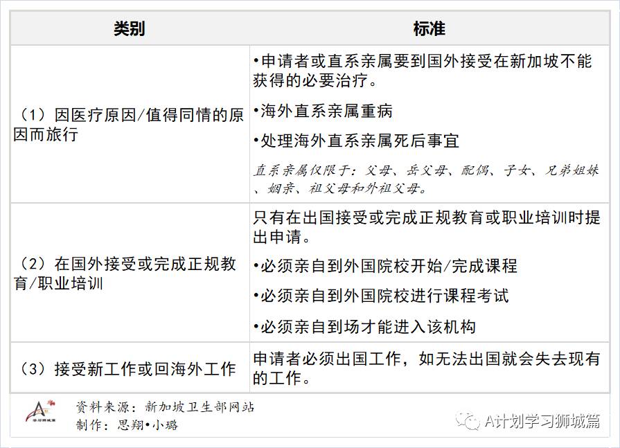 4月5日，新加坡疫情：新增17起，全是输入病例；新加坡已注射超152万剂疫苗