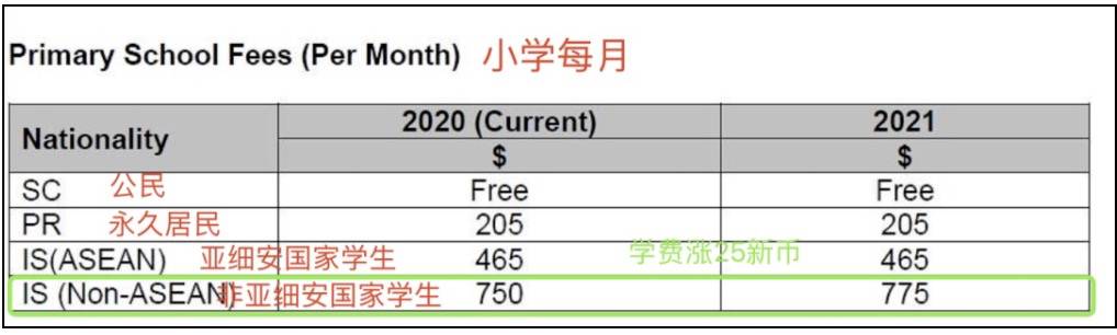 下月起！新加坡一波新政来袭！出入境、准证申请有变化！影响全岛每个人
