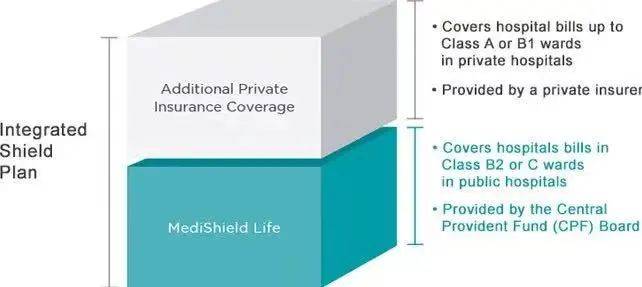 新加坡3月医保调整内容详解