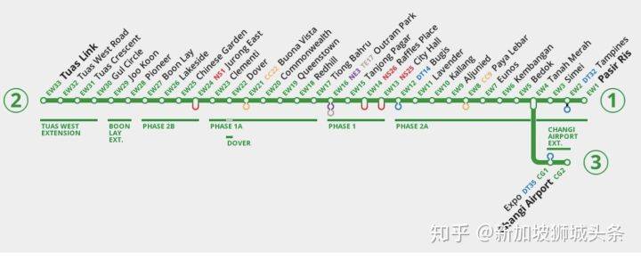 淡滨尼 Tampines:新加坡地铁站吃喝全攻略