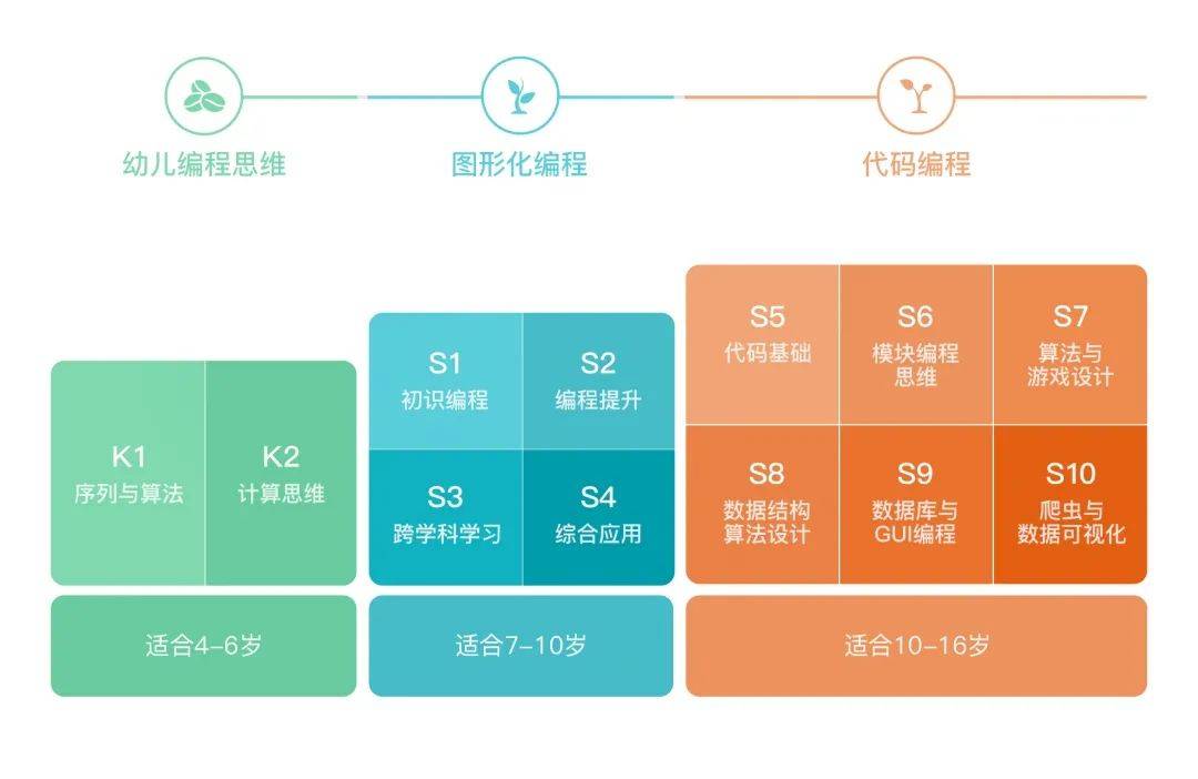 新加坡智慧国家计划下，教育发展大改革，你的孩子要了解下