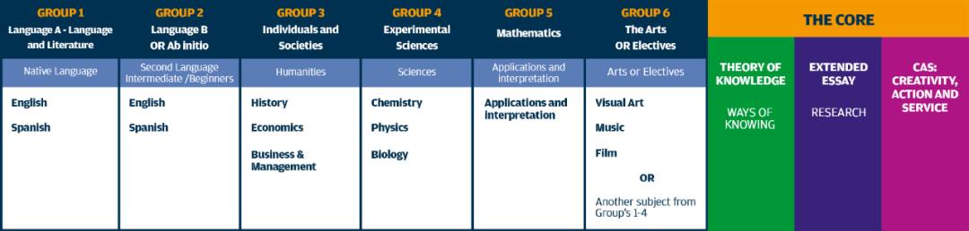 干货：新加坡中小学留学考试