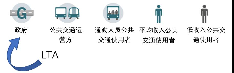 新加坡公共运输票价体系研究