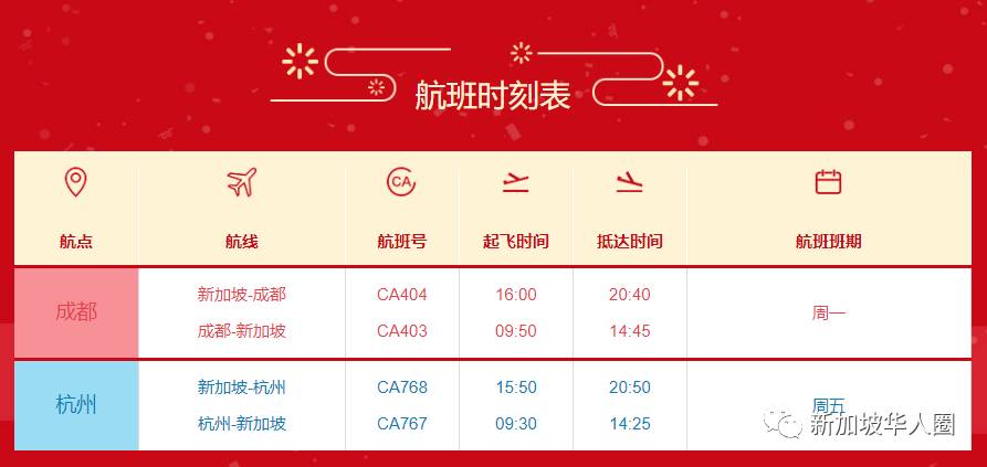 重磅！新加坡回国2月机票价格大暴跌！单程低至200新币起