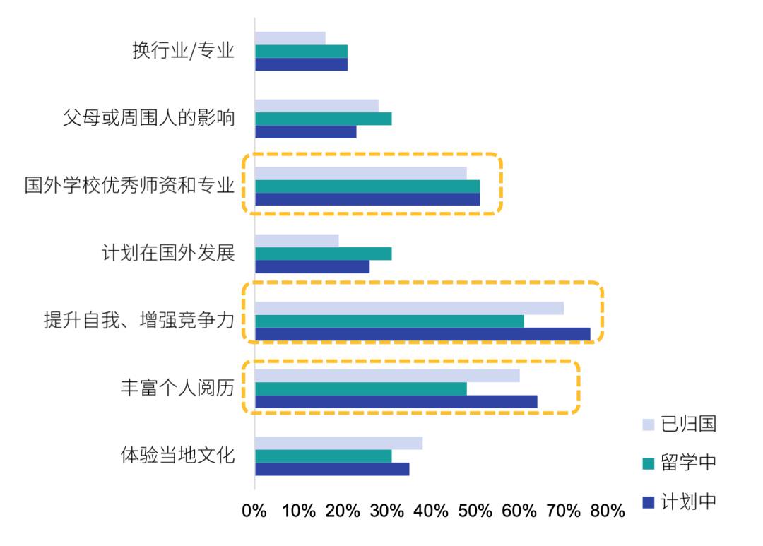 新加坡 后疫情时代海外留学的优选