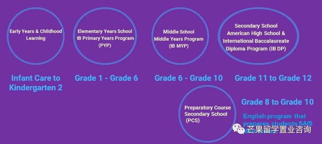 “明星国际学校”——新加坡史丹福美国国际学校