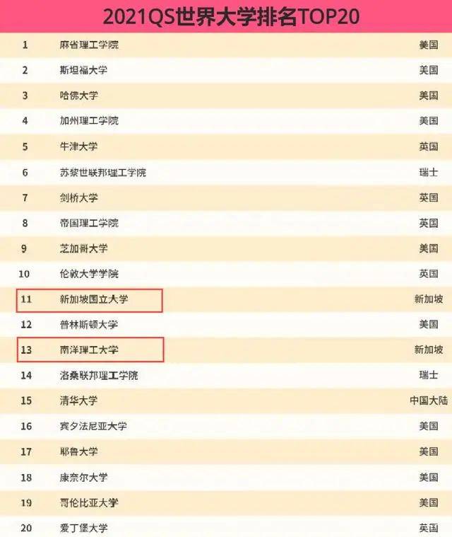 人口只有500万,新加坡为何可以拥有两所世界名校